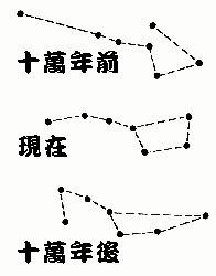 白羊座的新鲜感有多长时间(爱情白羊座新鲜感)