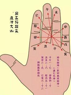 看手相花心手相桃花爱情(男人手相花心的图像)
