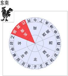 狮子女最配哪个星座男狮子座爱情星座(哪个星座最贪恋狮子座)